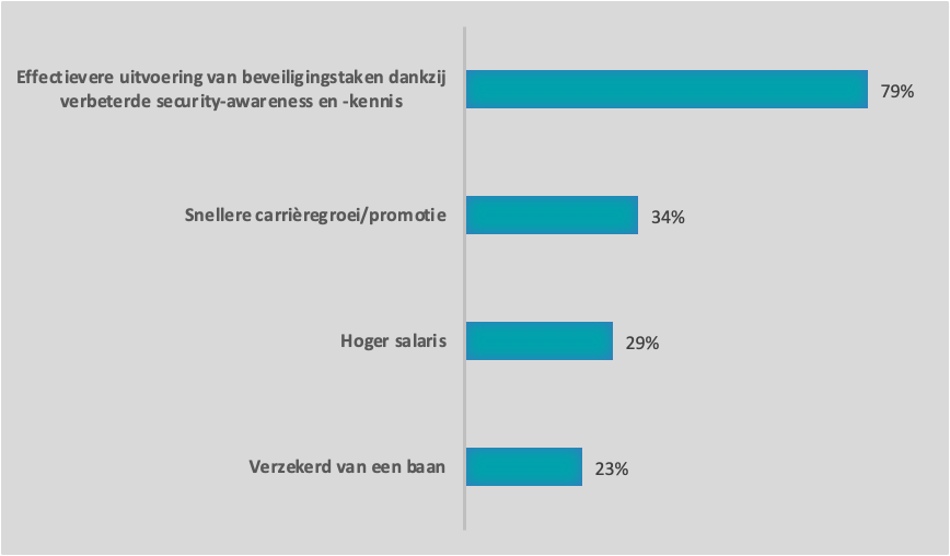 Fortinet, personeelswerving, diversiteit, security awareness, onderzoek, security-vaardigheden