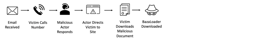 cybercrime, cybercriminelen, proofpoint onderzoek, proofpoint, security