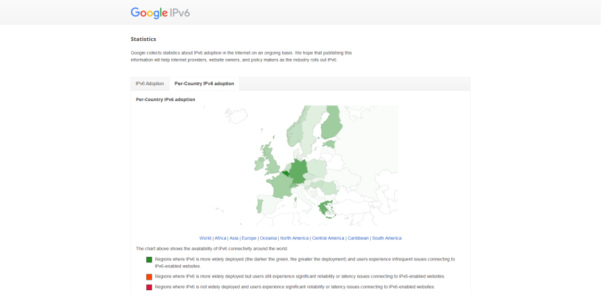 IPv6 per werelddeel, met Europa als voorbeeld op het plaatje