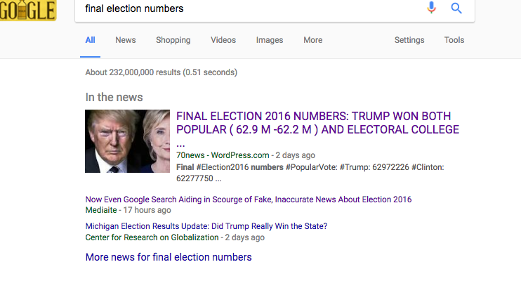 Google toont onjuist nieuws over verkiezingsuitslag
