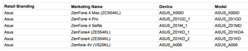 ZenFone 4 SKU&#039;s
