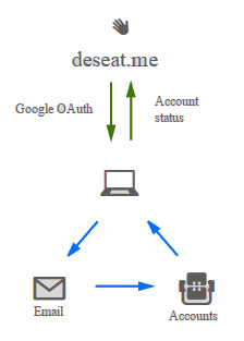 deseat.me deseat.me