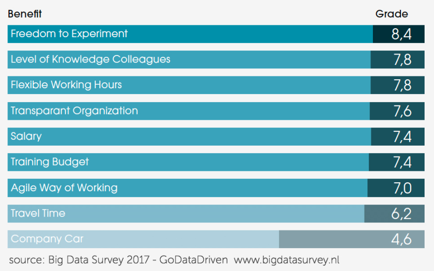 GoDataDriven-BigDataSurvey-Cloud GoDataDriven-BigDataSurvey-Cloud