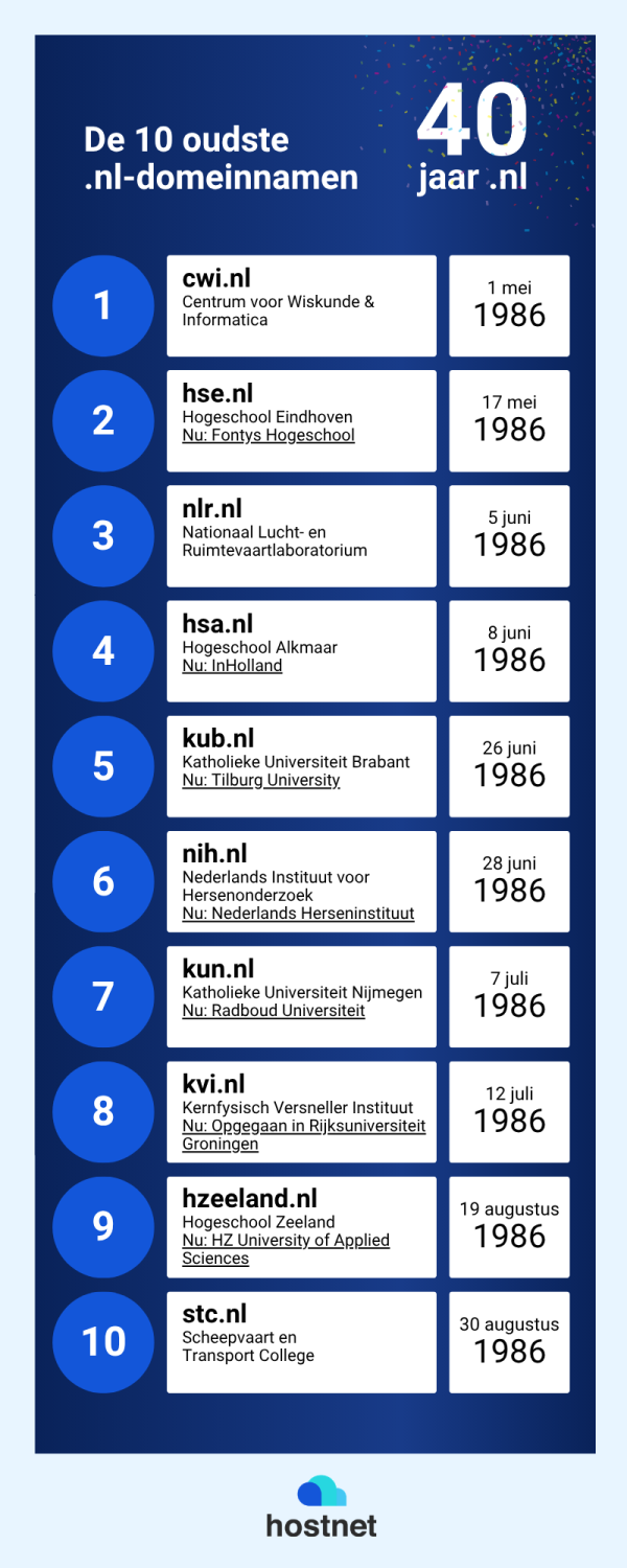 .nl domein 40 jaar