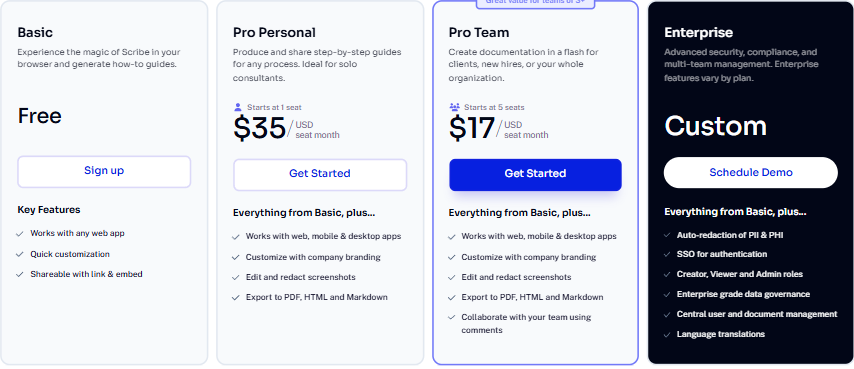 Afbeelding: Overzicht van Scribe-plannen (Basic/Pro Personal/Pro Team/Enterprise)