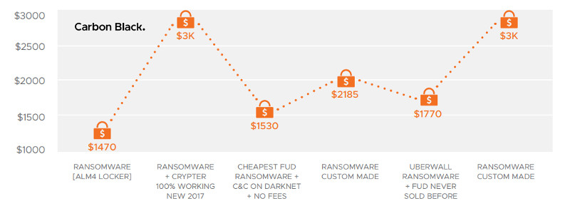 Verkoop ransomware Verkoop ransomware