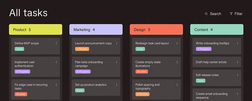 Afbeelding: Voorbeeldscherm “All tasks” met workflowstatussen zoals Done, In Review en Blocked