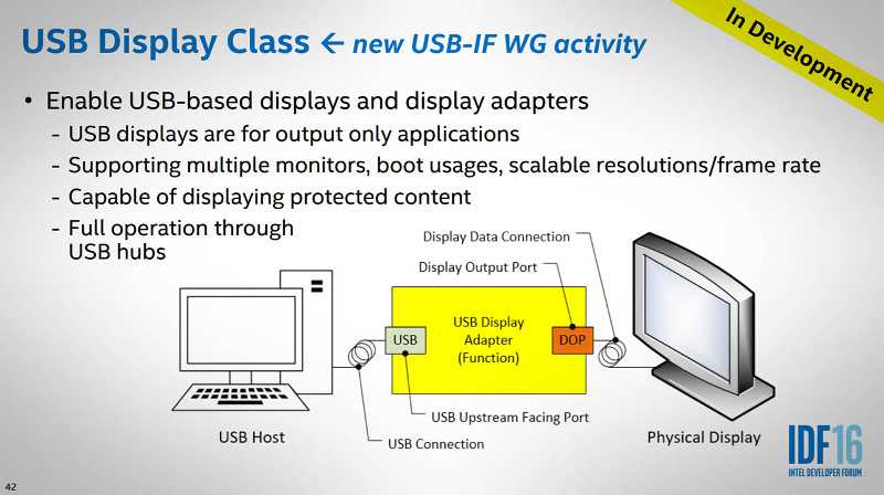 USB-C
