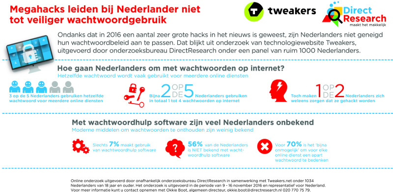 Nationale Check Je Wachtwoorden Dag