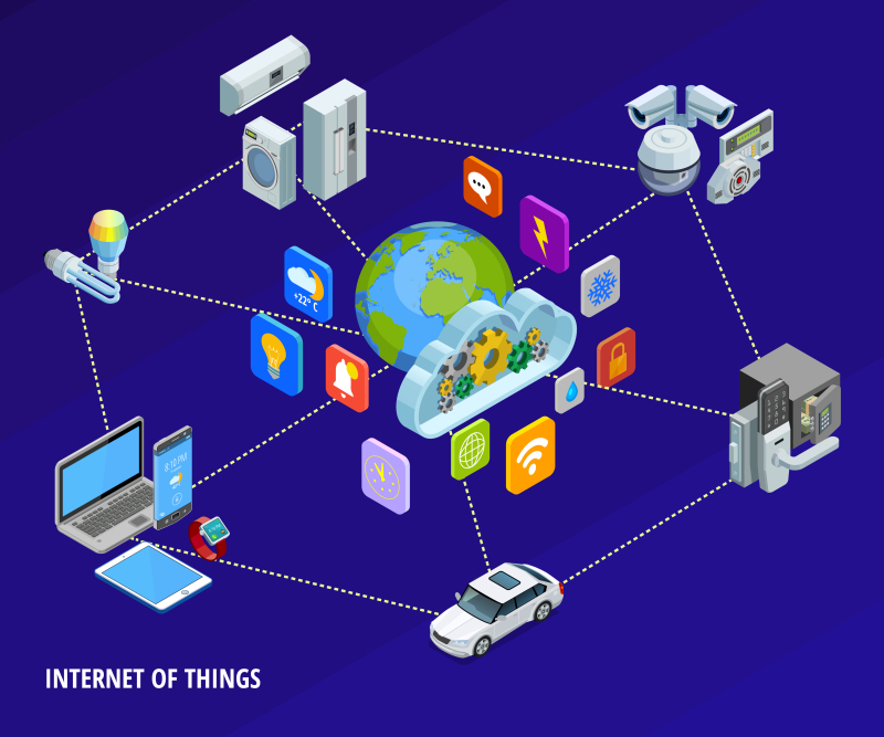 Wat is the Internet of Things?