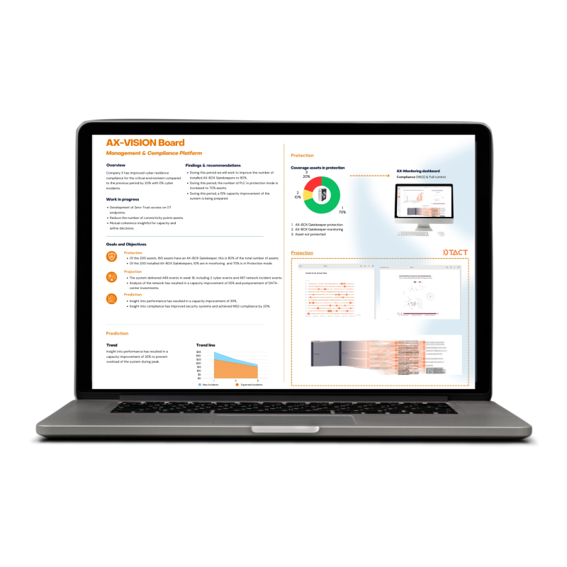 aXite Security Tools kondigt het AX-Vision Board voor inzicht en security van Operationele Technologie (OT) aan