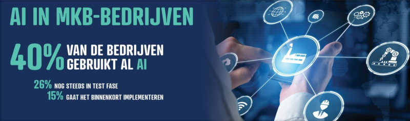 89% van Nederlandse MKB-bedrijven boekt succes met AI:  "Een stille revolutie"
