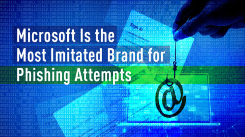 Microsoft het meest geïmiteerde merk bij phishing-pogingen