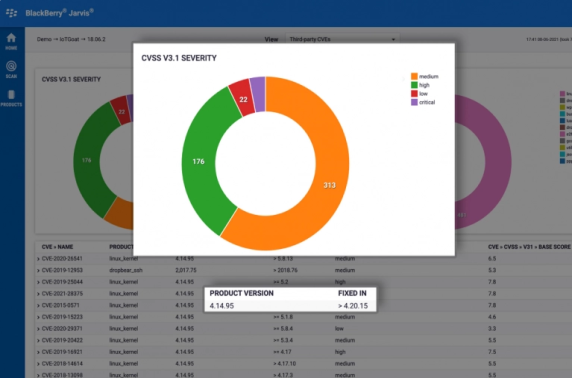 BlackBerry presenteert Jarvis 2.0 als antwoord op het groeiende en geïntegreerde cyberbeveiligingslandschap