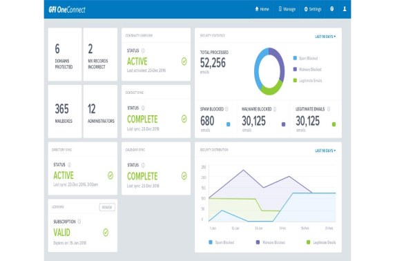 Software: GFI OneConnect