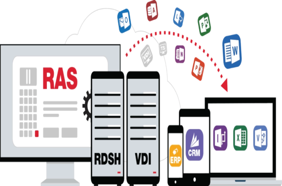 MKB Best Choice Awards 2019: Parallels RAS 