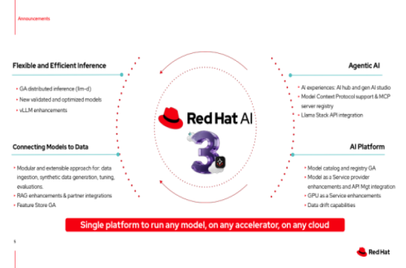 Introductie Red Hat AI 3