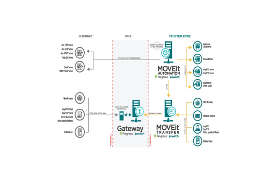 MKB Proof Awards 2020: MOVEit 2020
