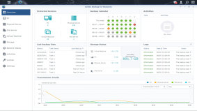 Synology vernieuwt met Active Backup