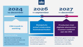 De Cyber Resilience Act is sinds 10 december in werking