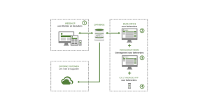 Rentpro review: dé webshopsoftware voor het verhuurbedrijf