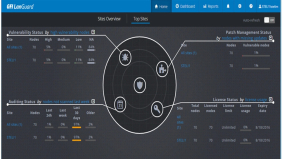 Review: GFI LanGuard 12