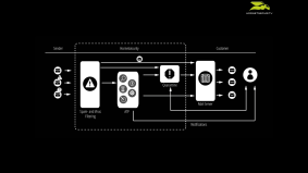 Review: Hornetsecurity | Spam and Virus Filter  