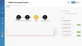 Celonis en Emporix lanceren Emporix Orchestration Engine