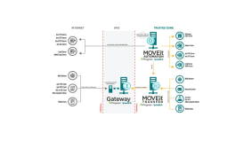 MKB Proof Awards 2020: MOVEit 2020