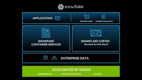 Snowflake werkt samen met NVIDIA om een volledig AI-platform te leveren waarmee klanten hun sector transformeren