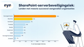 SharePoint-aanvallen: Eye Security publiceert rapportage over grootschalige exploitatie