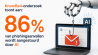 KnowBe4: AI achter 86% phishingaanvallen