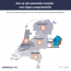 64 procent Nederlanders ergert zich aan digibeten op werk